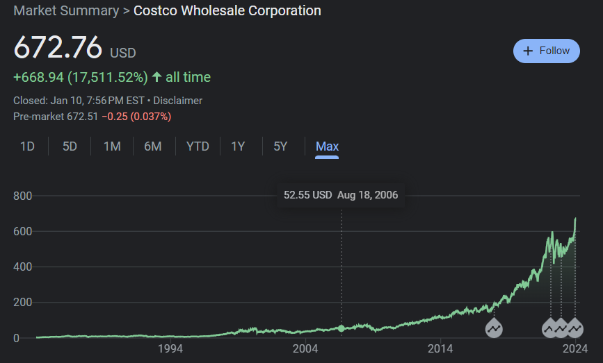 Costco Stock Chart